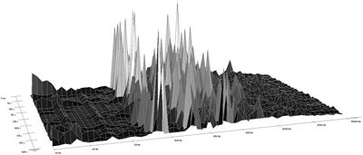 Differences in the Course of Physiological Functions and in Subjective Evaluations in Connection With Listening to the Sound of a Chainsaw and to the Sounds of a Forest